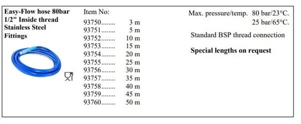 S93758 Vaskeslanger 2.JPG