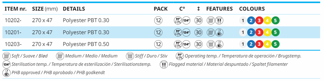 FBK3 Utstyrsbørster.png